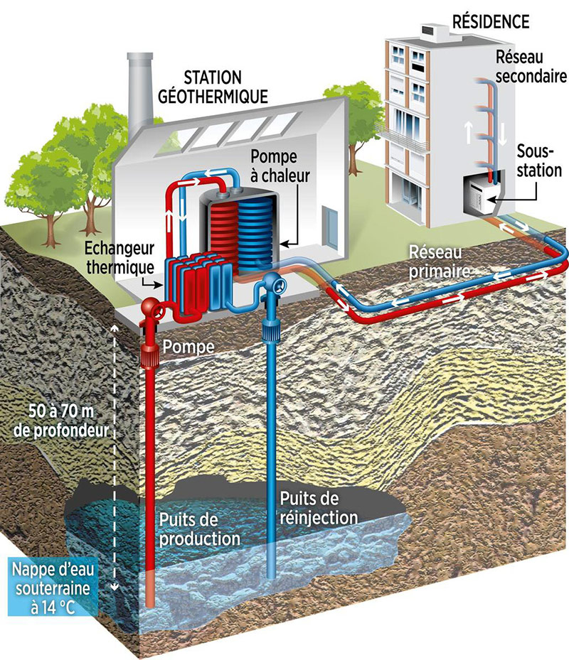 LA GEOTHERMIE ET LES RESEAUX DE CHALEUR - Vallee-Sud-Renov-Renovation