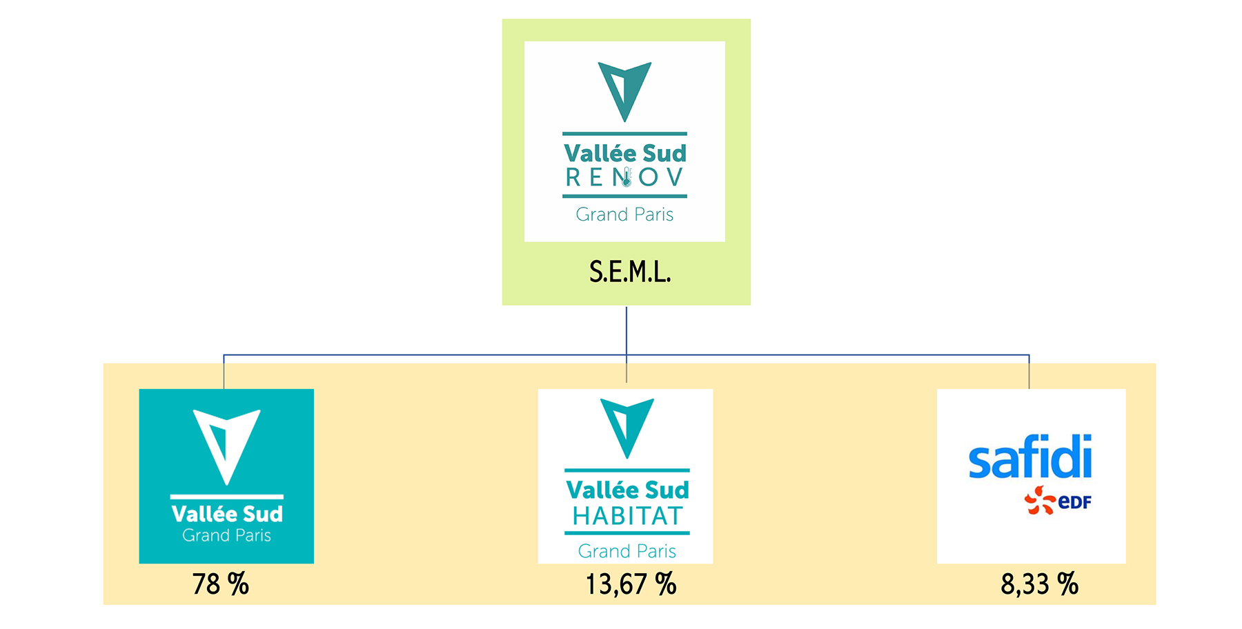 Les-Actionnaires-ValleeSud-Renov-Grafic